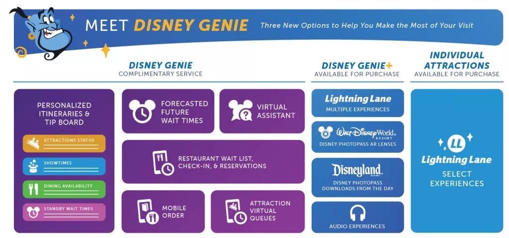 Disney Genie explanation