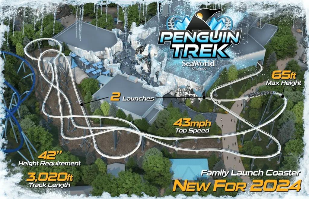 An infographic with statistics on the Penguin Trek rollercoaster