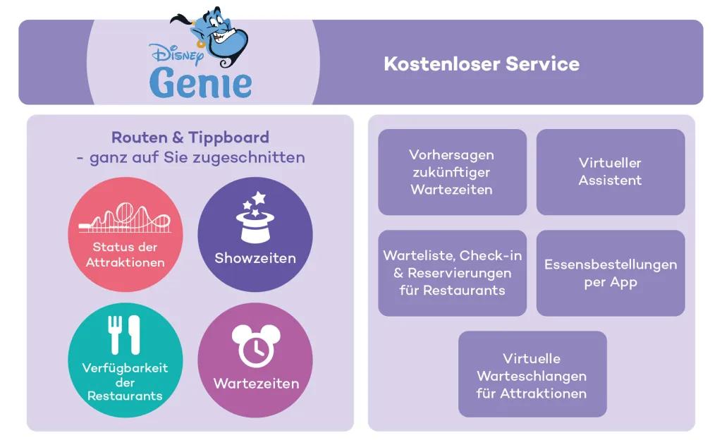 Der kostenlose Disney Genie Service in My Disney Experience