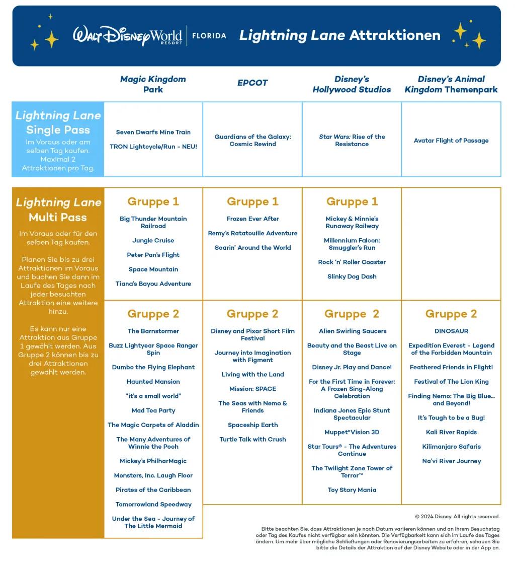 Lightning Lane Pass Attraktionen im Walt Disney World Resort in Florida
