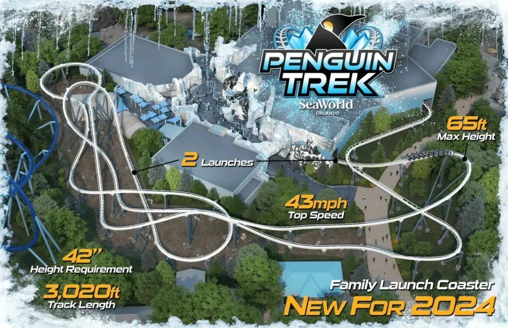 Eine Infografik mit Statistiken über die Penguin Trek Achterbahn