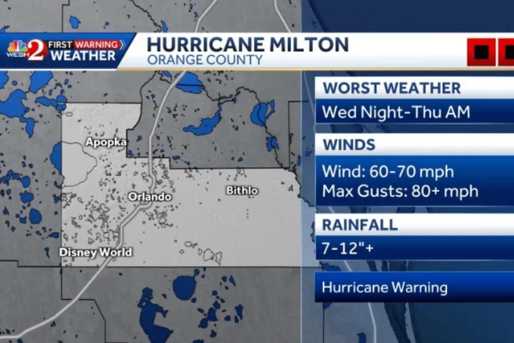 There is a weather channel showing where in Orange County hurricane Milton hit. It includes details on the winds, rainfall, worst weather times and more.